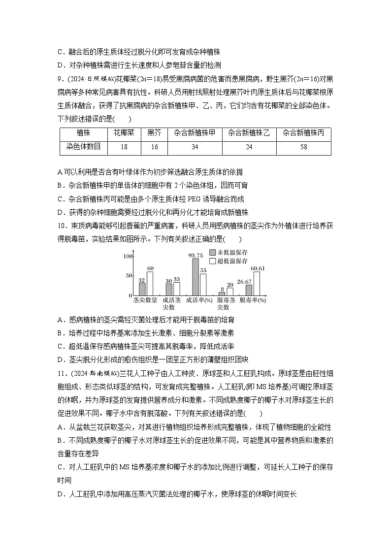 【备考2026】高考生物一轮复习资源：第10单元 课时练51 植物细胞工程（课时精练）（学生版）第3页