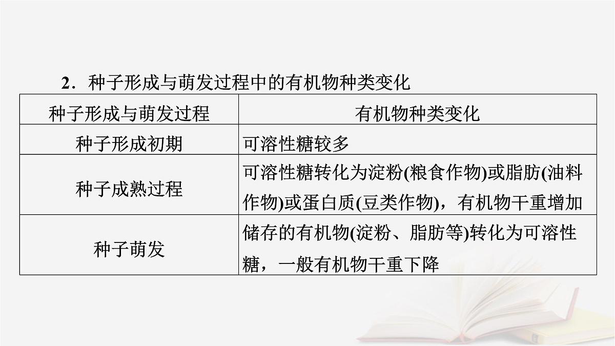 2026届高考生物一轮总复习必修1微专题1探究“种子形成与萌发”过程中相关的变化课件第3页