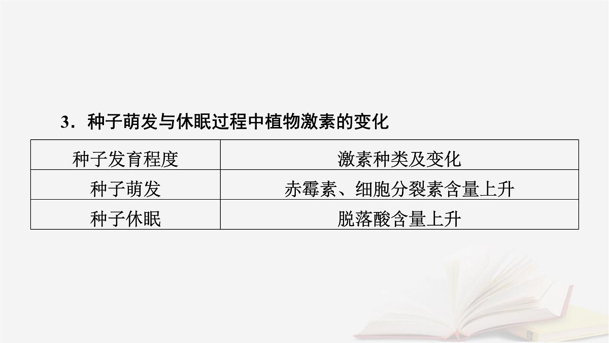 2026届高考生物一轮总复习必修1微专题1探究“种子形成与萌发”过程中相关的变化课件第4页