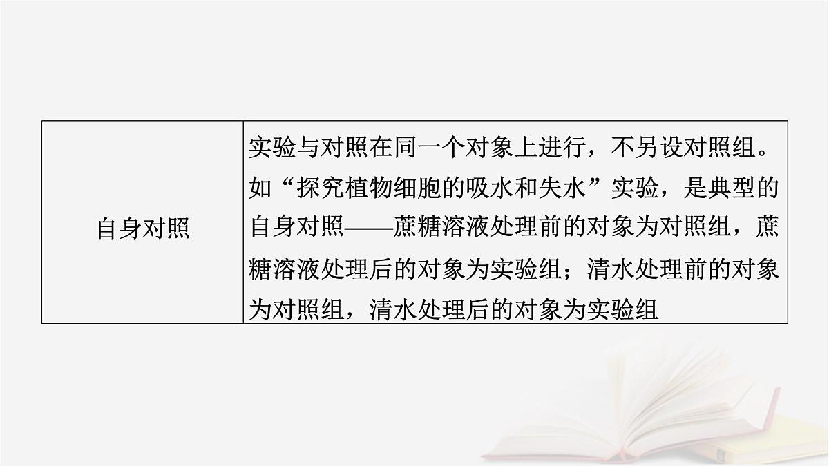 2026届高考生物一轮总复习必修1微专题3实验技能专题课件第4页