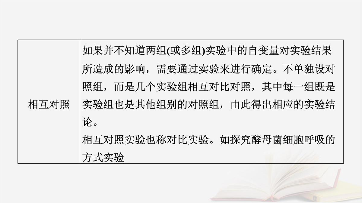 2026届高考生物一轮总复习必修1微专题3实验技能专题课件第6页