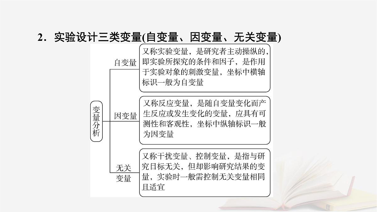 2026届高考生物一轮总复习必修1微专题3实验技能专题课件第7页