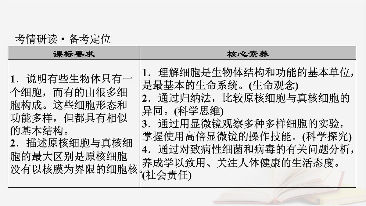 2026届高考生物一轮总复习必修1第1单元走近细胞和组成细胞的分子第1讲走近细胞课件第3页