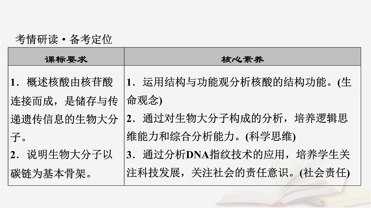2026届高考生物一轮总复习必修1第1单元走近细胞和组成细胞的分子第4讲核酸是遗传信息的携带者课件第3页