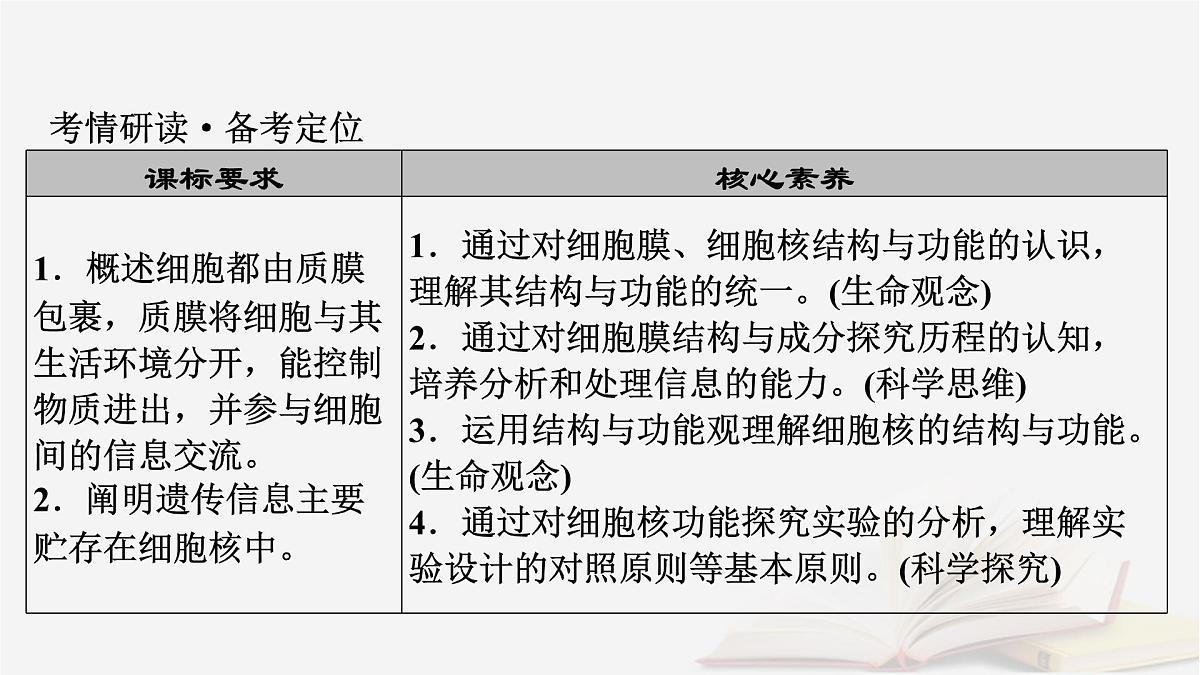 2026届高考生物一轮总复习必修1第2单元细胞的基本结构与物质输入和输出第1讲细胞膜和细胞核课件第3页
