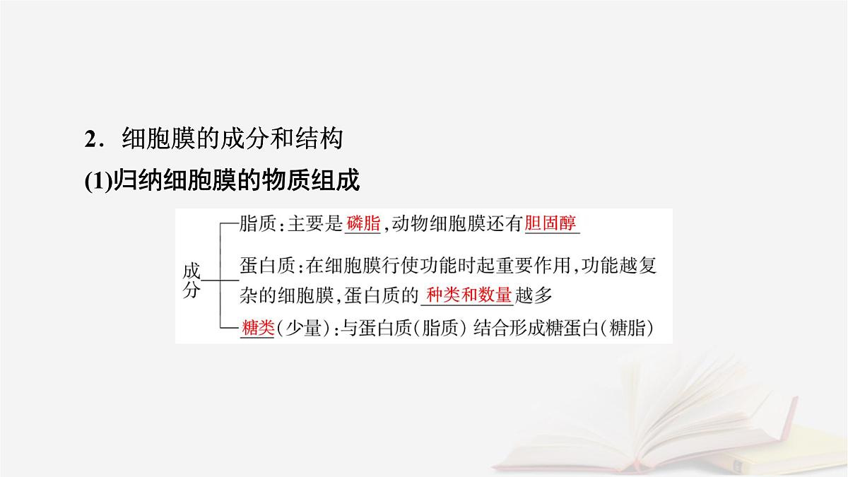 2026届高考生物一轮总复习必修1第2单元细胞的基本结构与物质输入和输出第1讲细胞膜和细胞核课件第8页