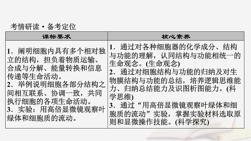 2026届高考生物一轮总复习必修1第2单元细胞的基本结构与物质输入和输出第2讲细胞器和生物膜系统课件第3页