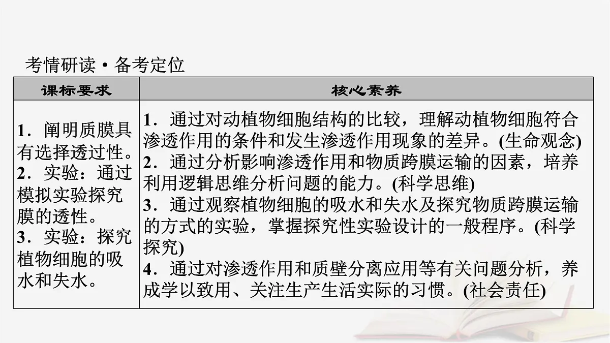 2026届高考生物一轮总复习必修1第2单元细胞的基本结构与物质输入和输出第3讲水进出细胞的原理课件第3页