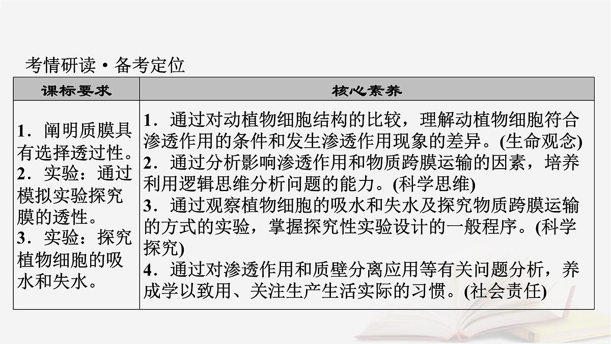 2026届高考生物一轮总复习必修1第2单元细胞的基本结构与物质输入和输出第3讲水进出细胞的原理课件第3页
