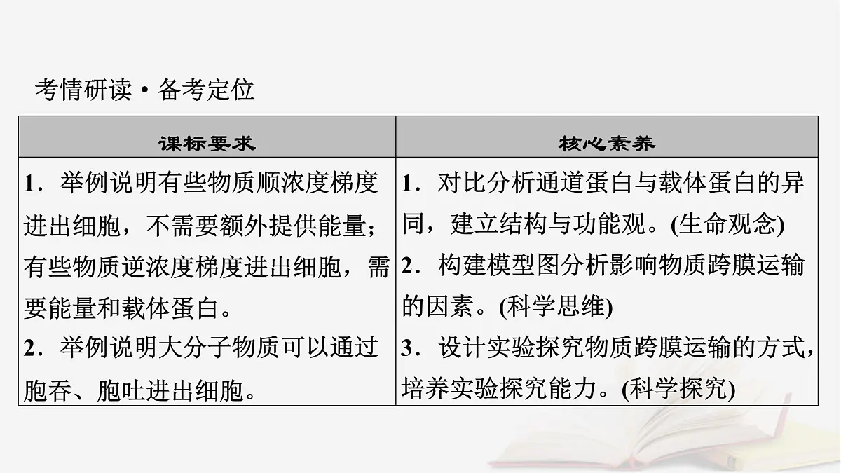 2026届高考生物一轮总复习必修1第2单元细胞的基本结构与物质输入和输出第4讲物质跨膜运输的方式课件第3页