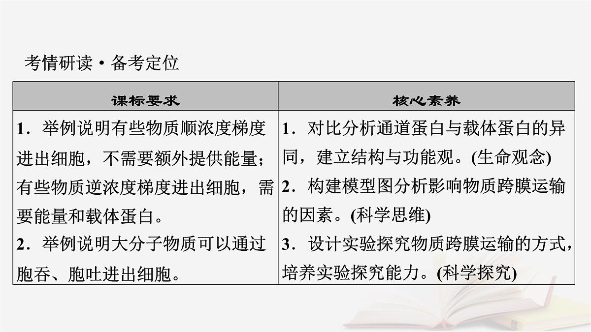 2026届高考生物一轮总复习必修1第2单元细胞的基本结构与物质输入和输出第4讲物质跨膜运输的方式课件第3页