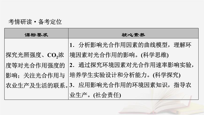 2026届高考生物一轮总复习必修1第3单元细胞的能量供应和利用第5讲影响光合作用的环境因素及其应用课件第3页