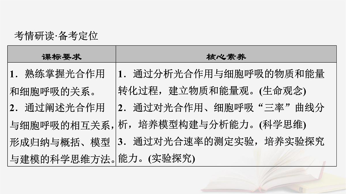 2026届高考生物一轮总复习必修1第3单元细胞的能量供应和利用第6讲光合作用和细胞呼吸的关系课件第3页