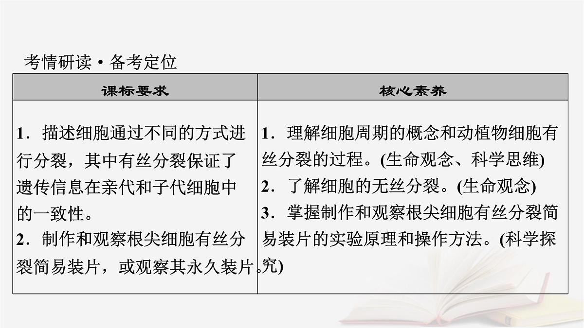 2026届高考生物一轮总复习必修1第4单元细胞的生命历程第1讲细胞的增殖课件第3页