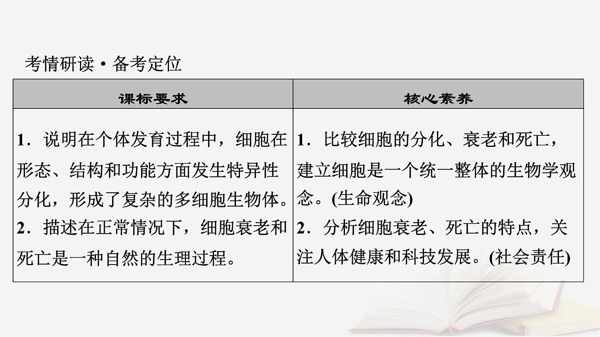 2026届高考生物一轮总复习必修1第4单元细胞的生命历程第3讲细胞的分化衰老和死亡课件第3页