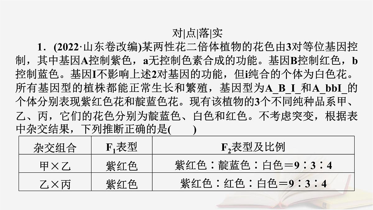 2026届高考生物一轮总复习必修2微专题6基因自由组合定律课件第8页