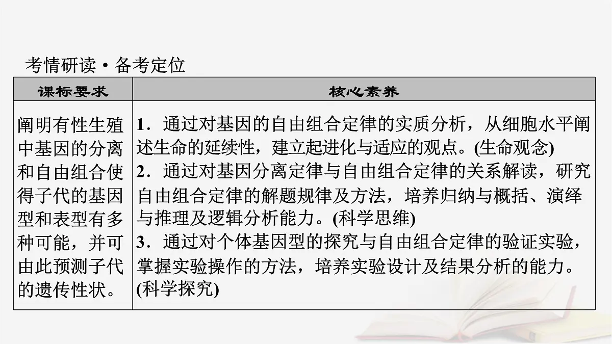 2026届高考生物一轮总复习必修2第5单元孟德尔定律和伴性遗传第2讲基因的自由组合定律课件第3页