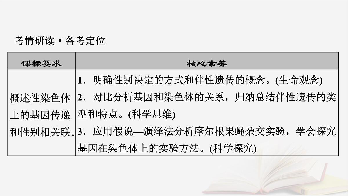 2026届高考生物一轮总复习必修2第5单元孟德尔定律和伴性遗传第3讲伴性遗传课件第3页
