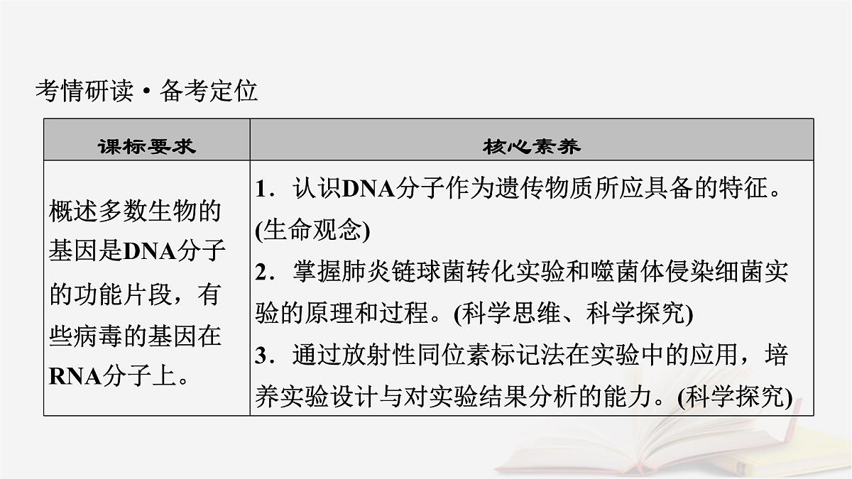 2026届高考生物一轮总复习必修2第6单元遗传的分子基础第1讲DNA是主要的遗传物质课件第3页