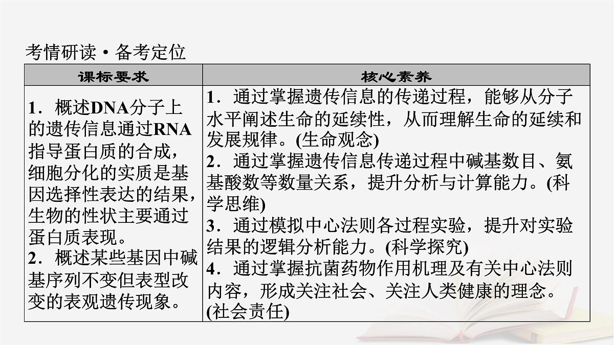 2026届高考生物一轮总复习必修2第6单元遗传的分子基础第3讲基因的表达课件第3页
