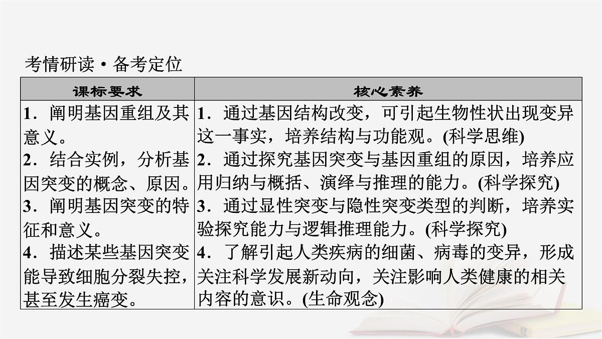 2026届高考生物一轮总复习必修2第7单元生物的变异育种与进化第1讲基因突变和基因重组课件第3页