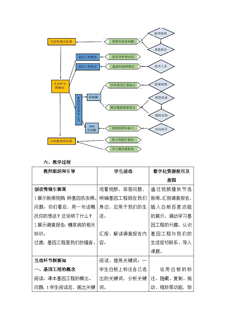 高中生物人教版（新课标）选修3 专题1 1-1.1《DNA重组技术的基本工具》表格式教案第3页