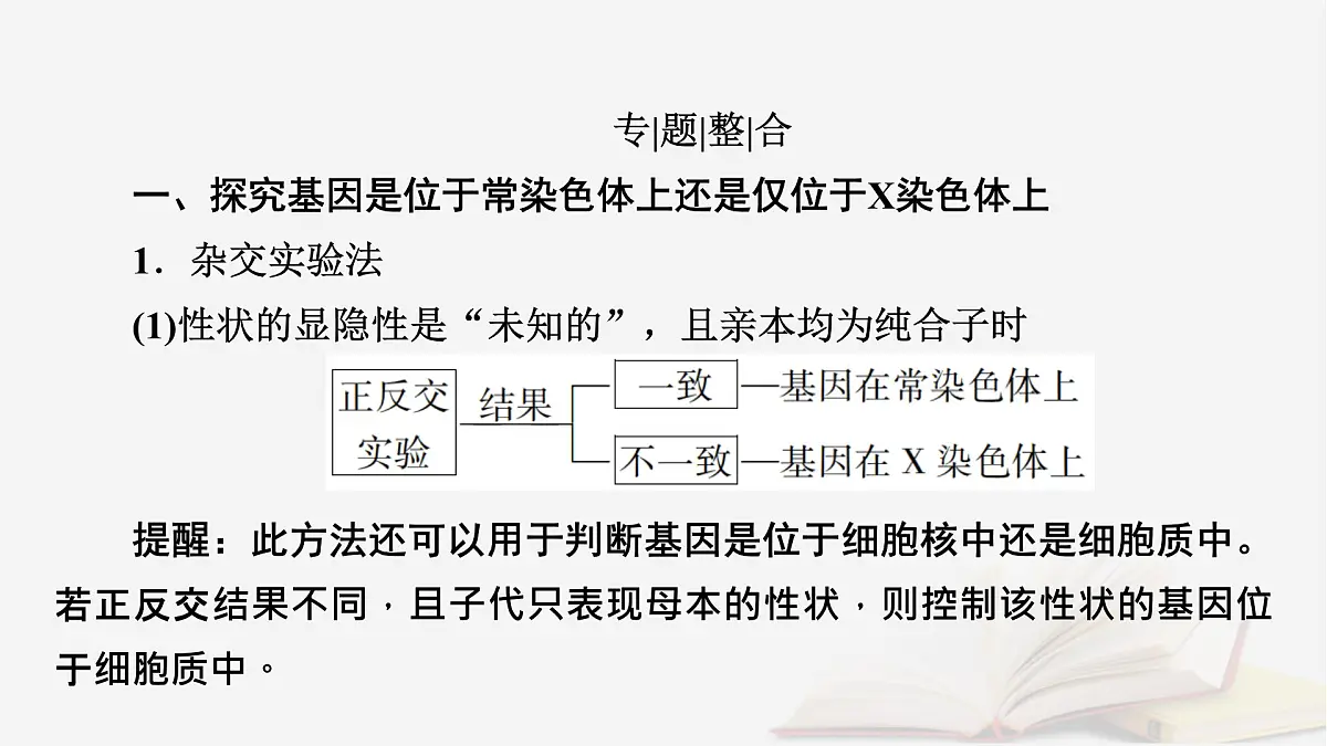 2026届高考生物一轮总复习必修2微专题7基因在染色体上位置的判断课件第2页