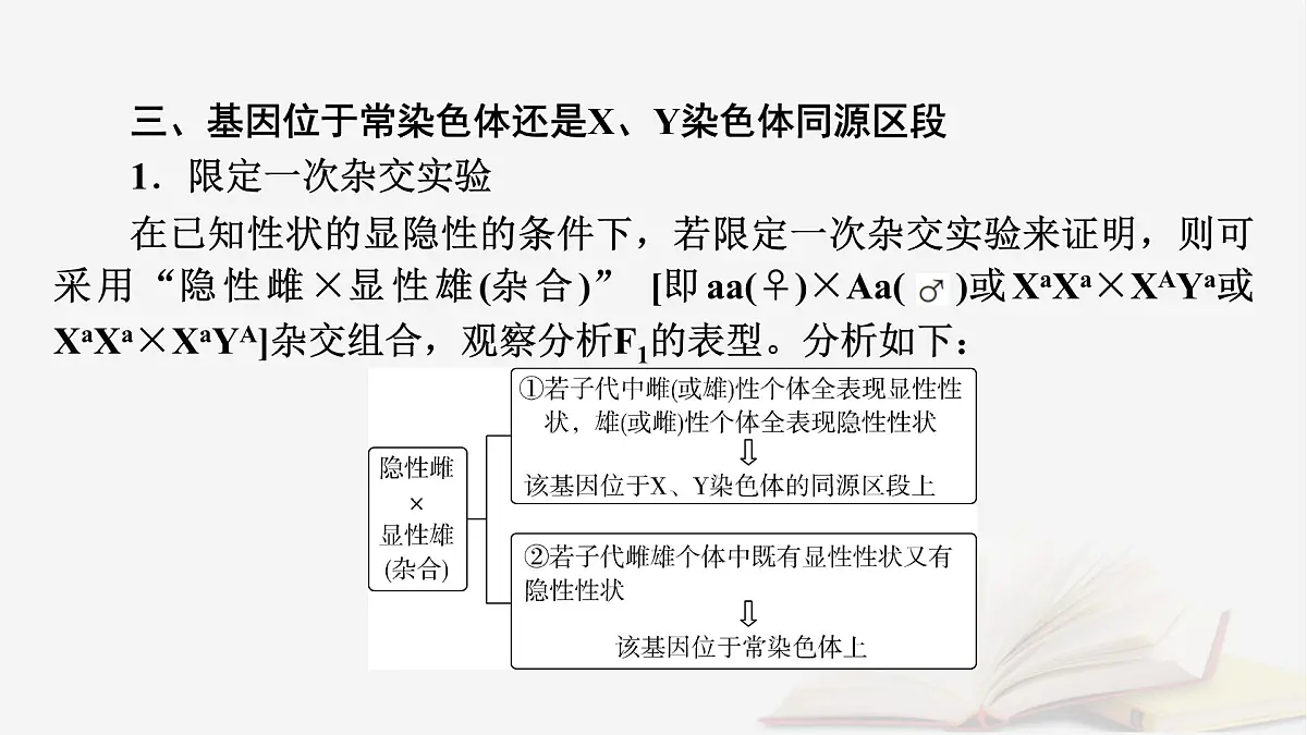 2026届高考生物一轮总复习必修2微专题7基因在染色体上位置的判断课件第8页