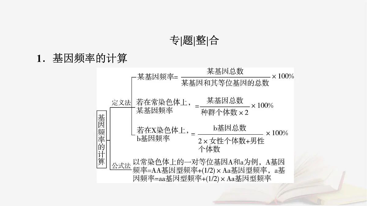 2026届高考生物一轮总复习必修2微专题11种群基因频率计算及应用课件第2页