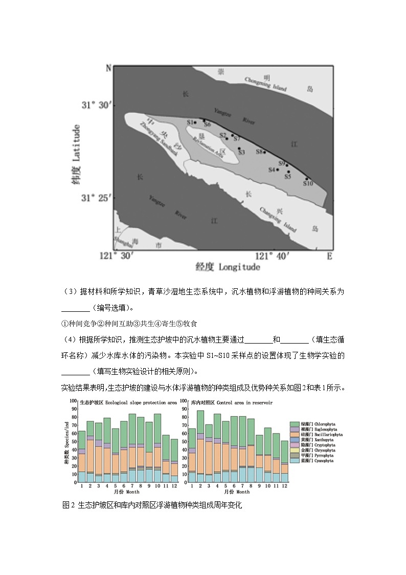 2025届上海市普通高中学业水平等级性考试模拟生物试卷（解析版）第2页