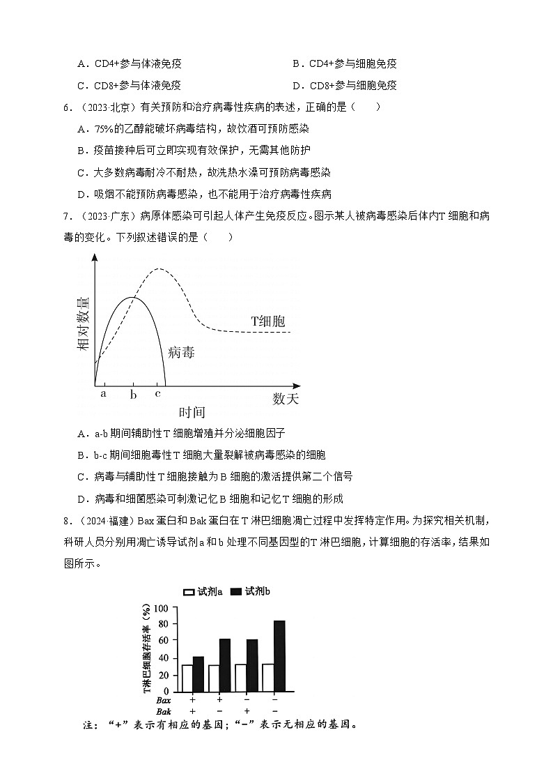 备战2026年高考生物真题分类汇编专题19免疫调节(原卷版+解析版）第2页