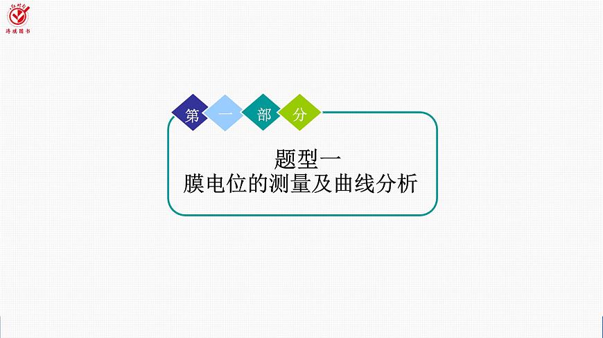 高考生物【一轮复习】课件   第八单元   微专题七　兴奋传导与传递的相关实验探究第3页