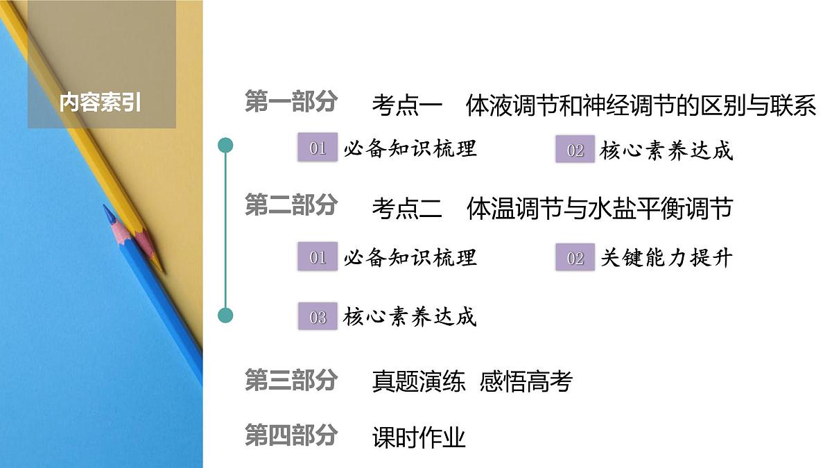 高考生物【一轮复习】课件   第八单元   第38课时　体液调节与神经调节的关系第2页