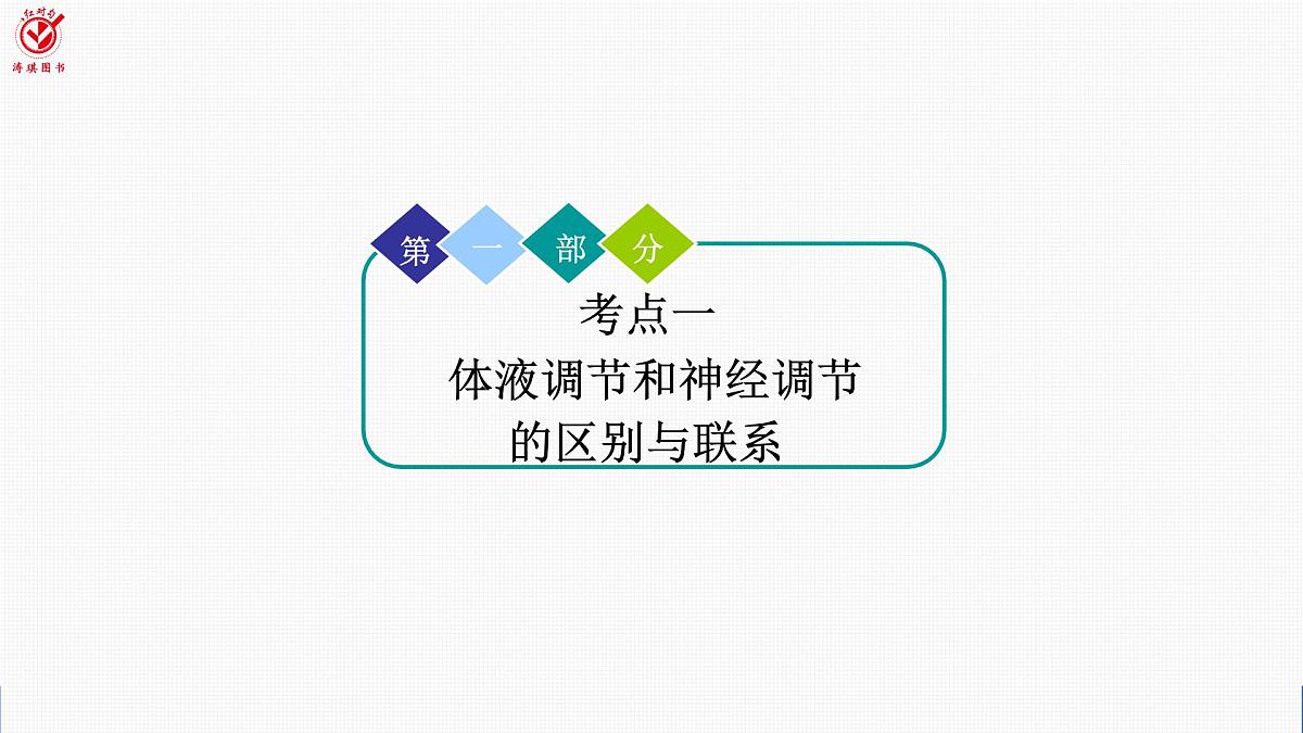 高考生物【一轮复习】课件   第八单元   第38课时　体液调节与神经调节的关系第4页