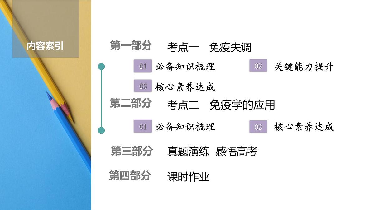 高考生物【一轮复习】课件   第八单元   第40课时　免疫失调及免疫学的应用第2页