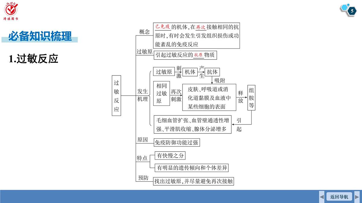 高考生物【一轮复习】课件   第八单元   第40课时　免疫失调及免疫学的应用第5页