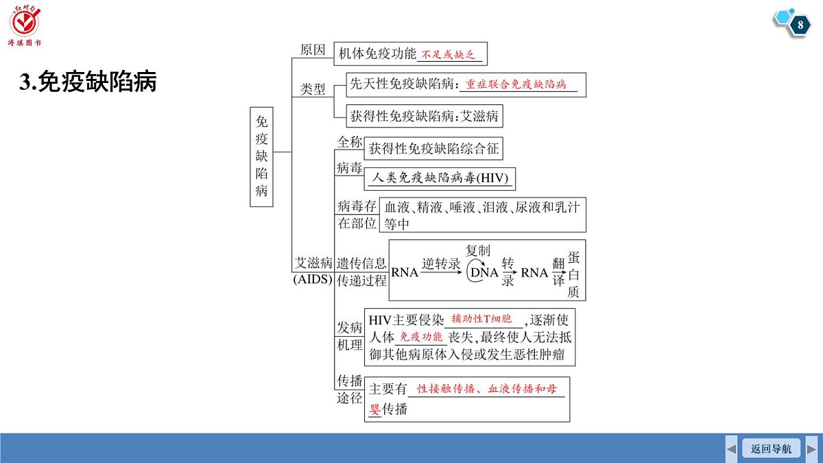 高考生物【一轮复习】课件   第八单元   第40课时　免疫失调及免疫学的应用第8页