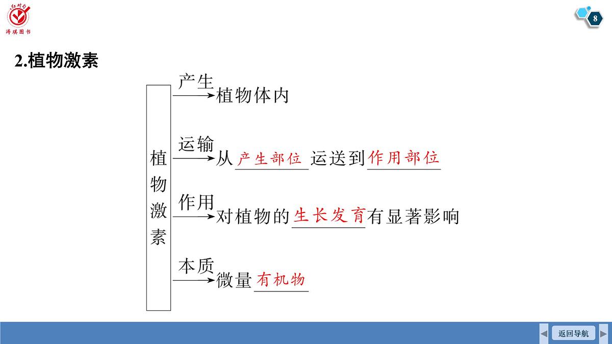 高考生物【一轮复习】课件   第八单元   第41课时　植物生长素第8页