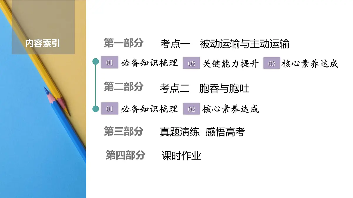 高考生物【一轮复习】课件　第二单元　第十课时　物质进出细胞的方式及影响因素第2页