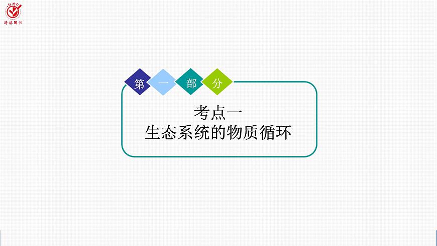 高考生物【一轮复习】课件　第九单元　第48课时　生态系统的物质循环、信息传递及其稳定性第4页