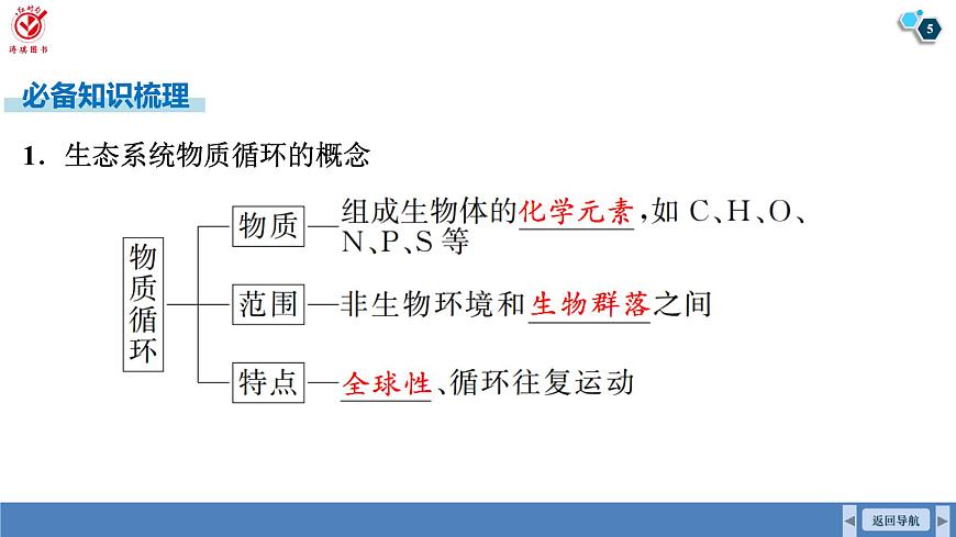 高考生物【一轮复习】课件　第九单元　第48课时　生态系统的物质循环、信息传递及其稳定性第5页