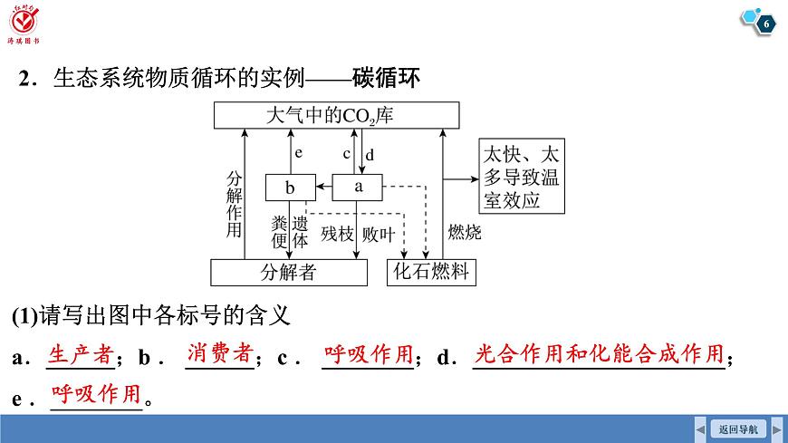 高考生物【一轮复习】课件　第九单元　第48课时　生态系统的物质循环、信息传递及其稳定性第6页