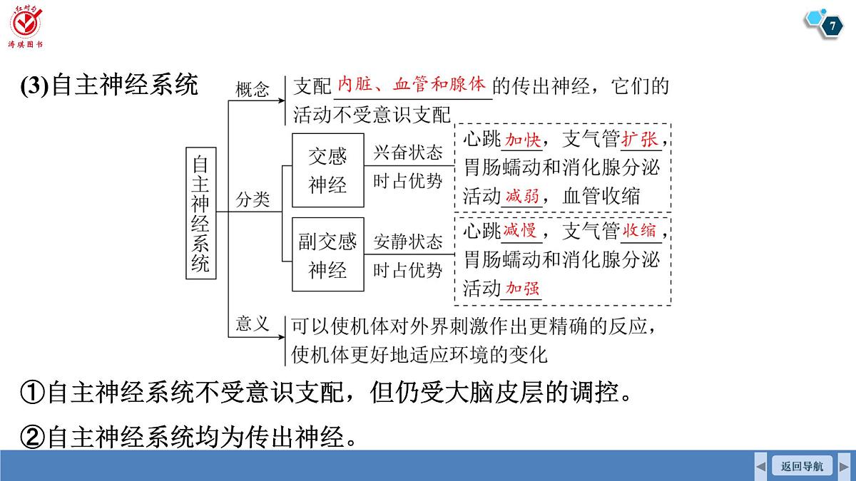 高考生物【一轮复习】课件第八单元   第34课时　人体的内环境与稳态第7页