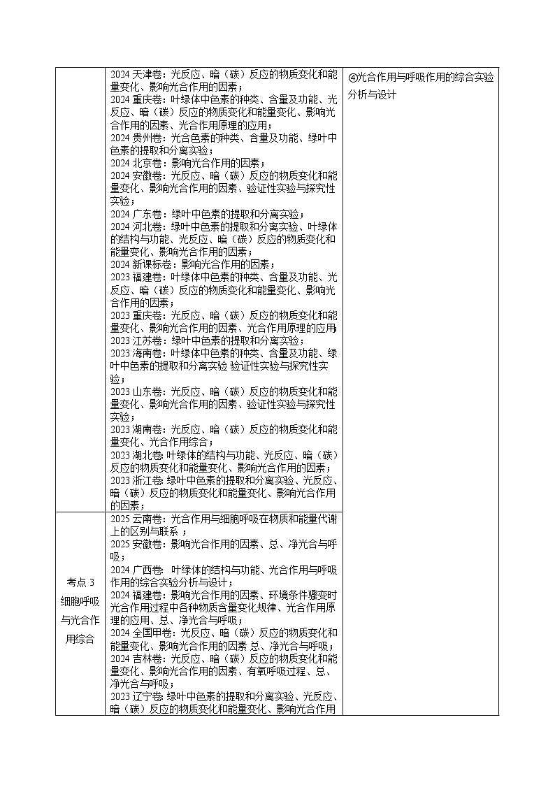 三年（2023-2025）高考生物真题分类汇编：专题03 细胞呼吸与光合作用（全国通用）（解析版）第2页