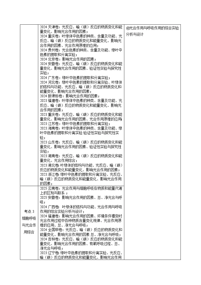 三年（2023-2025）高考生物真题分类汇编：专题03 细胞呼吸与光合作用（全国通用）（解析版）第2页