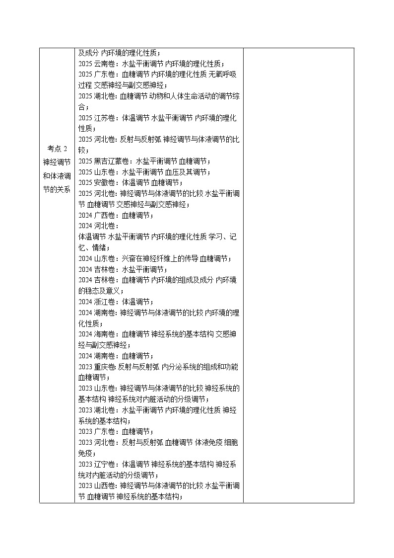 三年（2023-2025）高考生物真题分类汇编：专题11 体液调节（全国通用）（原卷版）第2页
