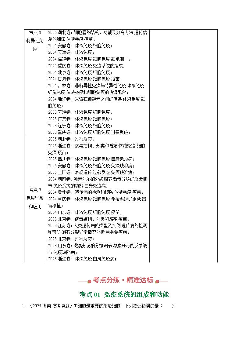 三年（2023-2025）高考生物真题分类汇编：专题12 免疫调节（全国通用）（解析版）第2页