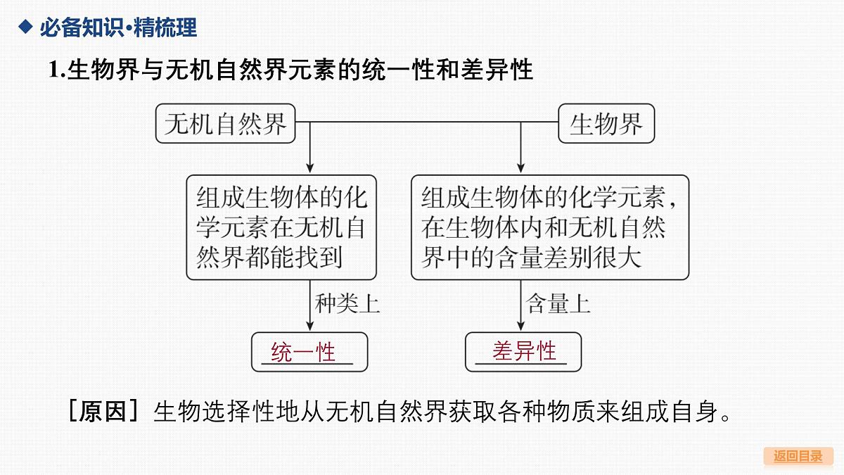 02-第2讲 细胞中的元素和化合物，细胞中的无机物第5页