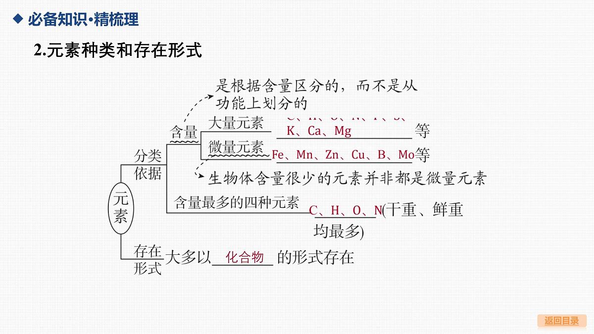 02-第2讲 细胞中的元素和化合物，细胞中的无机物第6页