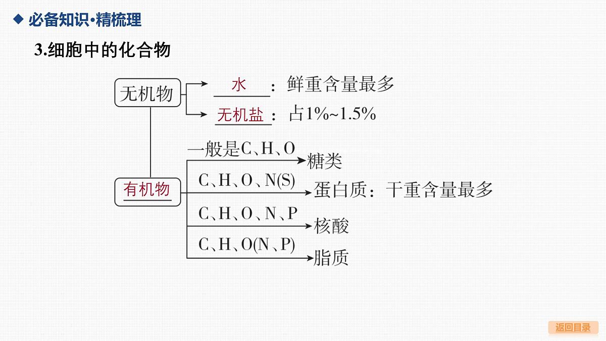 02-第2讲 细胞中的元素和化合物，细胞中的无机物第7页